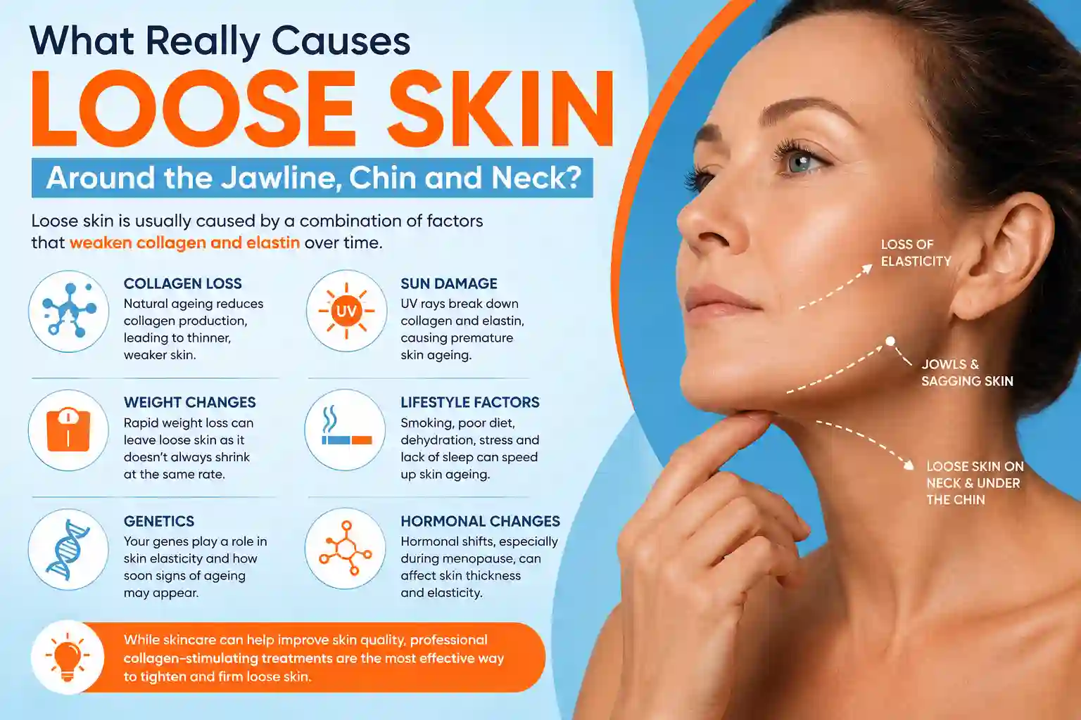 What Really Causes Loose Skin Around the Jawline, Chin and Neck Arundel?